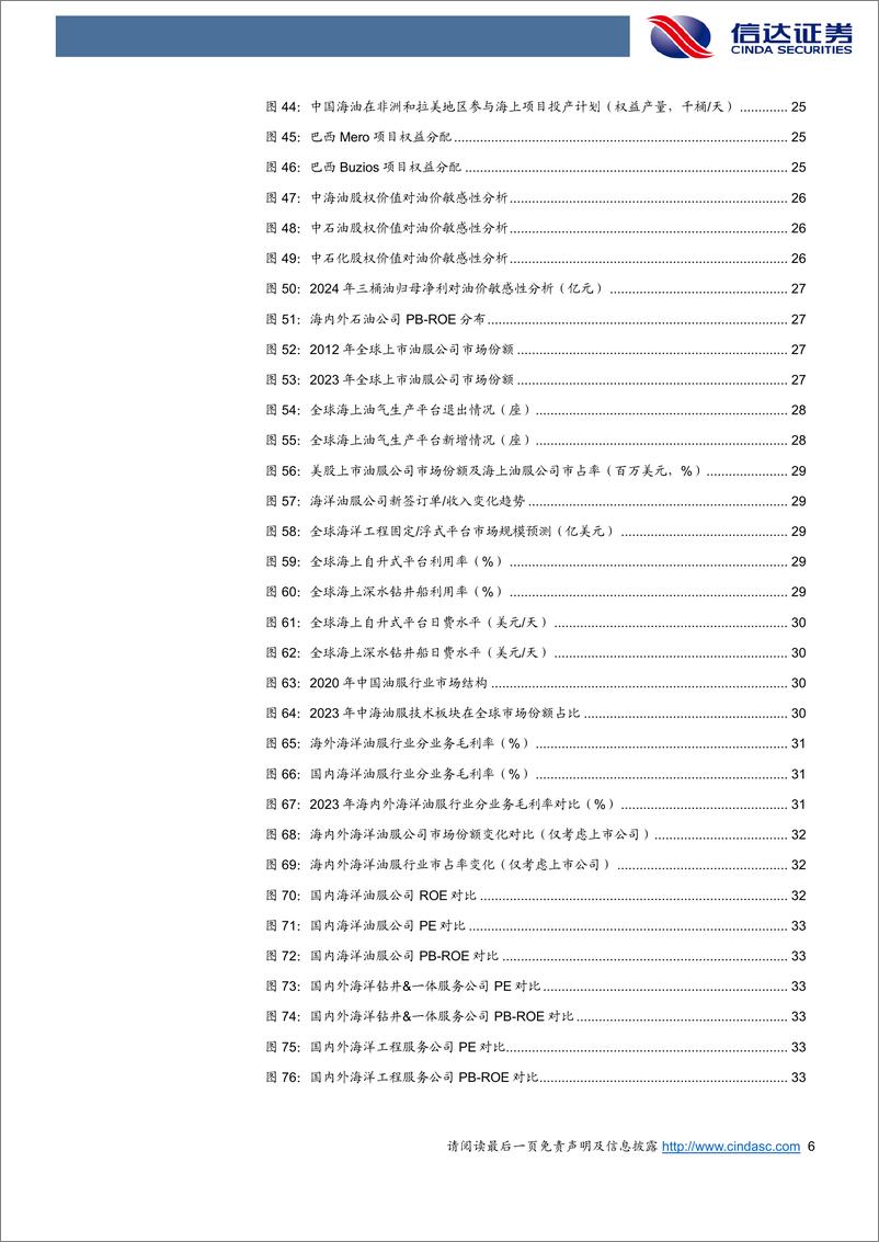 《能源行业：油气开发由陆向海，产业投资前景广阔-241226-信达证券-37页》 - 第6页预览图