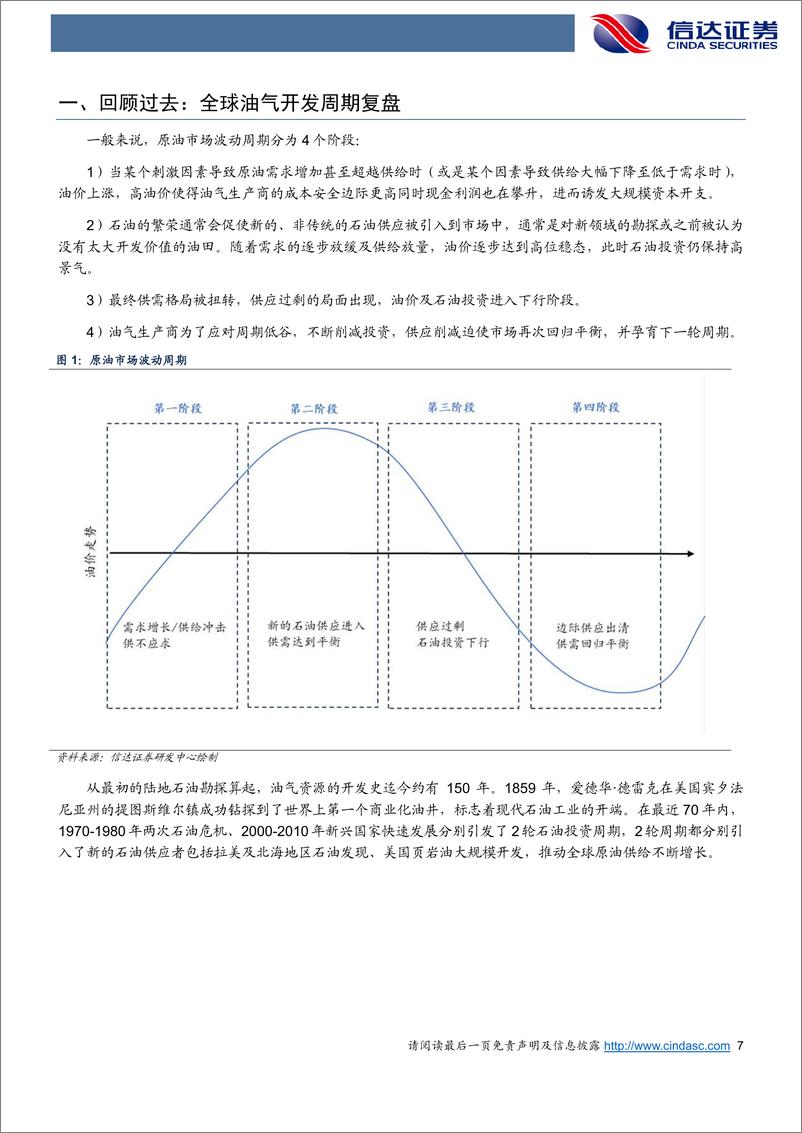 《能源行业：油气开发由陆向海，产业投资前景广阔-241226-信达证券-37页》 - 第7页预览图