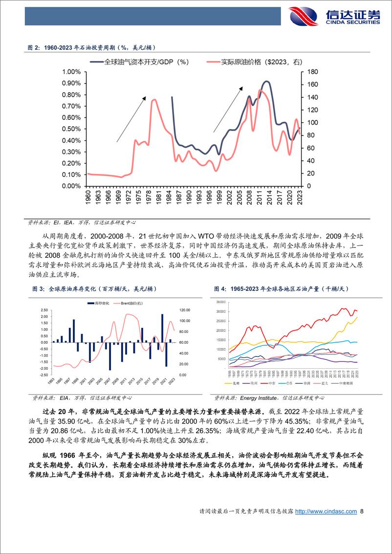 《能源行业：油气开发由陆向海，产业投资前景广阔-241226-信达证券-37页》 - 第8页预览图