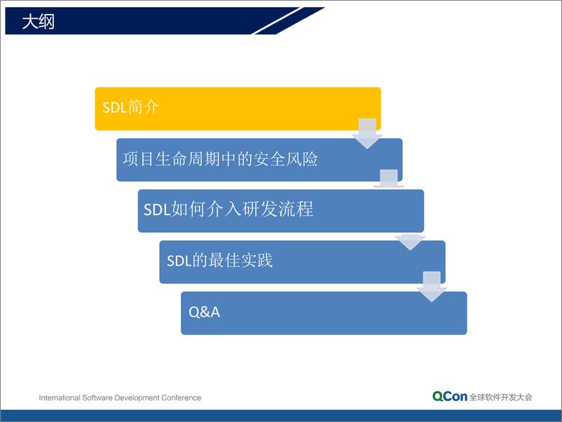 《1-7-SDL的深入探究及实践-邱雁杰》 - 第5页预览图