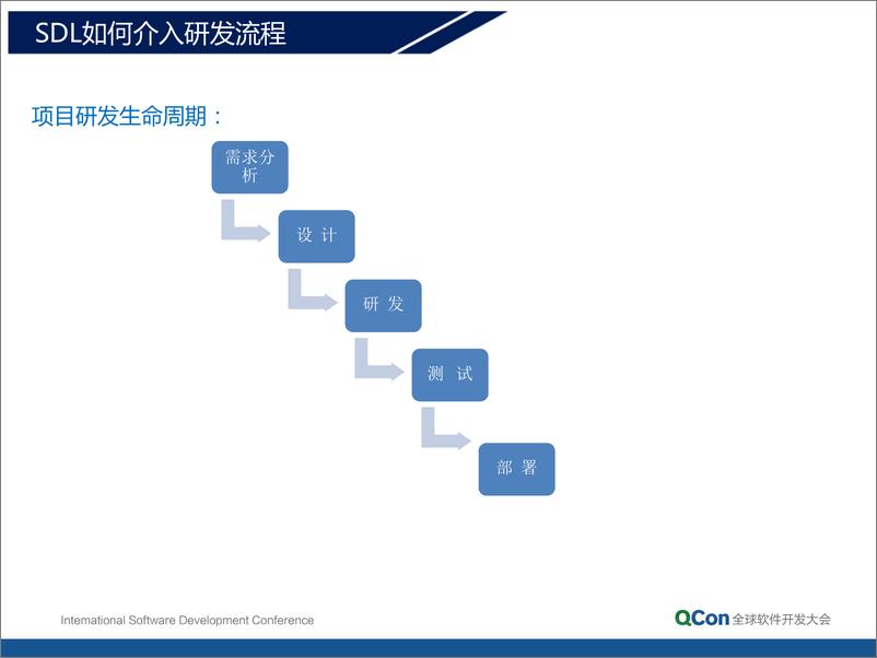 《1-7-SDL的深入探究及实践-邱雁杰》 - 第8页预览图