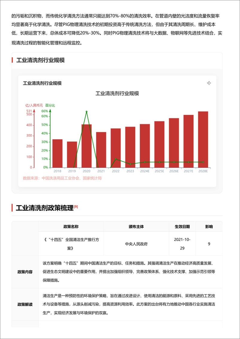 《头豹研究院-工业清洗剂：未来已来，引领绿色、高效清洁新潮流 头豹词条报告系列》 - 第8页预览图