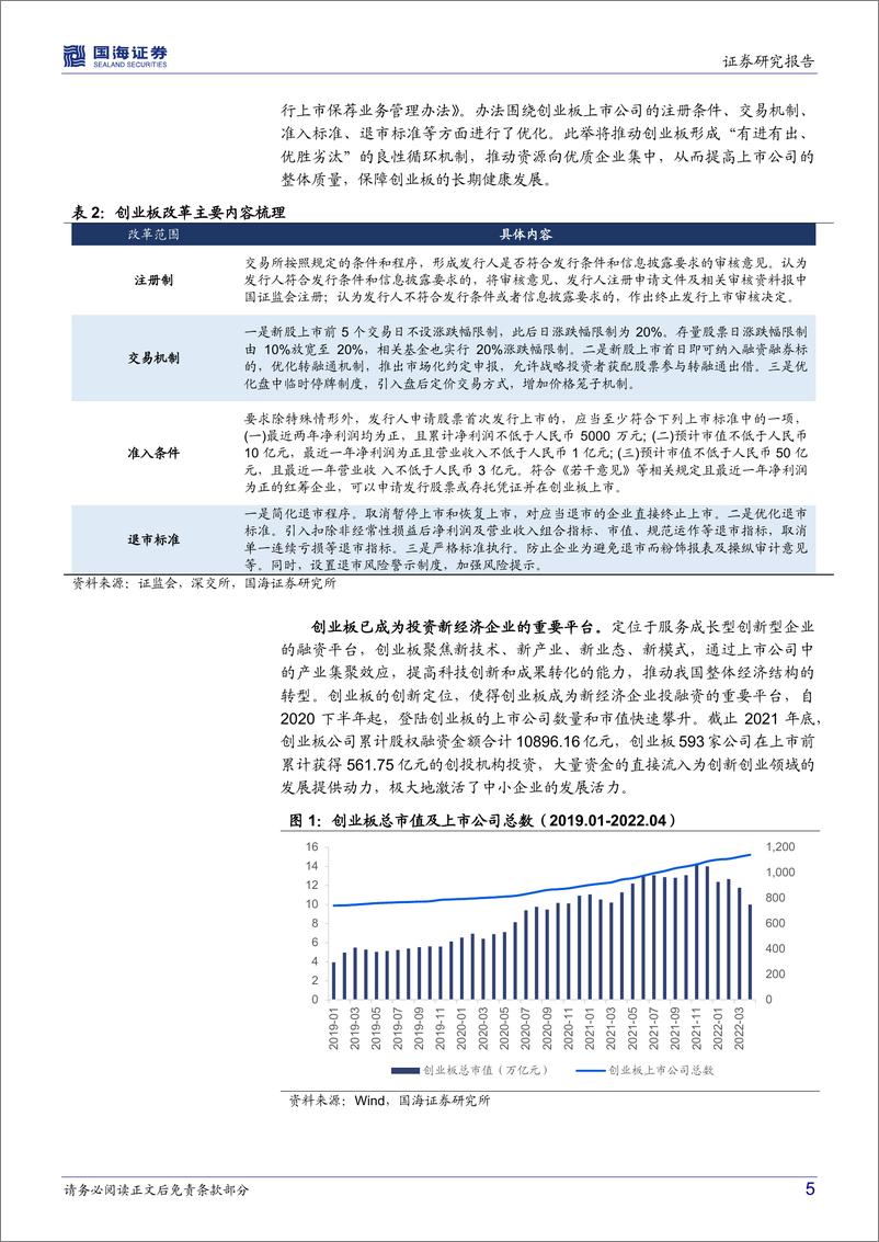 《华安创业板50ETF（159949）投资价值分析：成长空间打开，把握新经济估值洼地-20220518-国海证券-27页》 - 第6页预览图