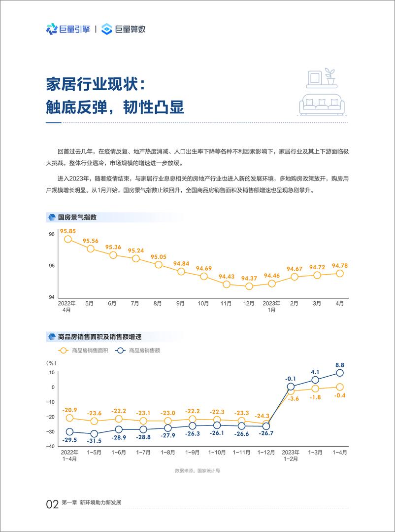《2023中国家居行业洞察报告-巨量引擎&巨量算数-2023-45页》 - 第6页预览图