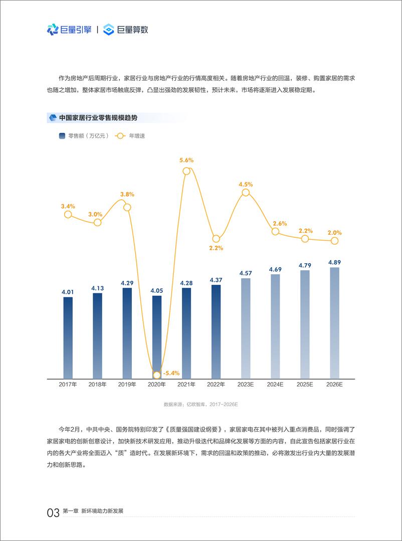 《2023中国家居行业洞察报告-巨量引擎&巨量算数-2023-45页》 - 第7页预览图