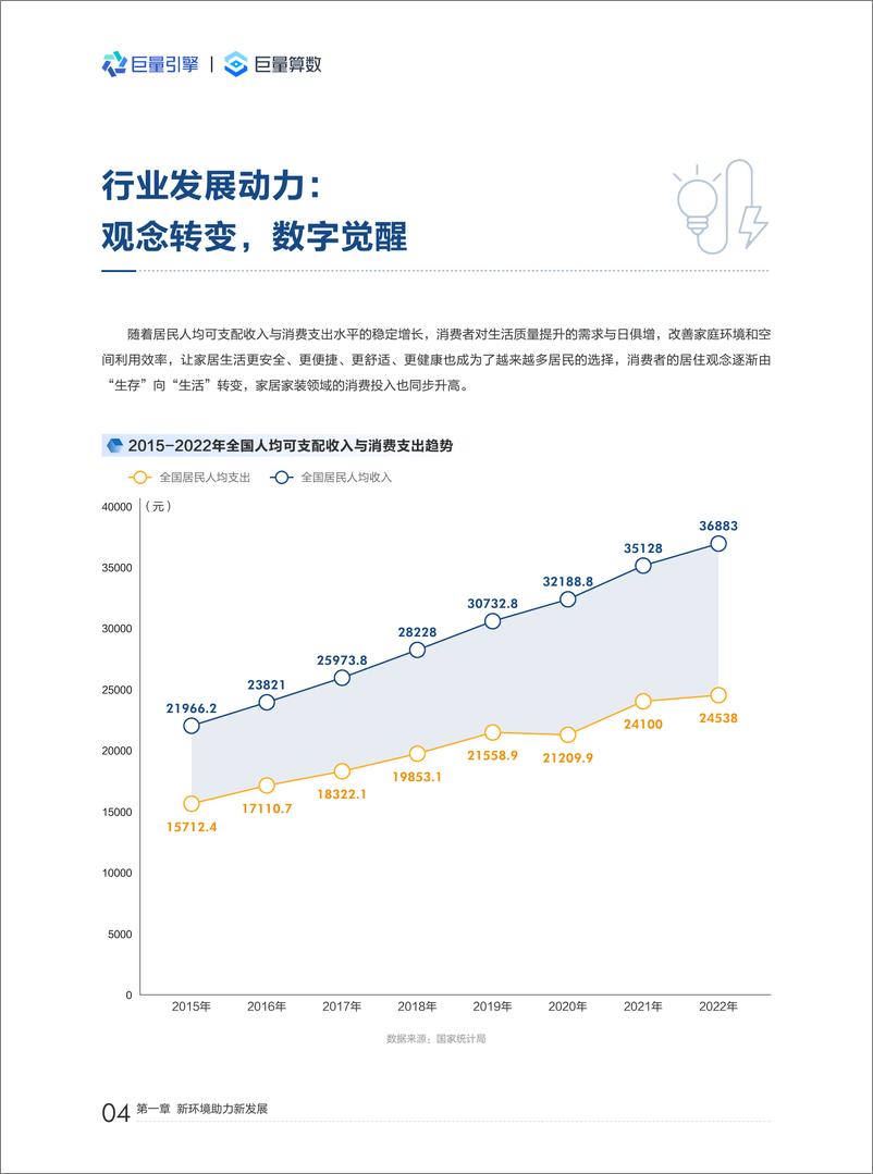 《2023中国家居行业洞察报告-巨量引擎&巨量算数-2023-45页》 - 第8页预览图