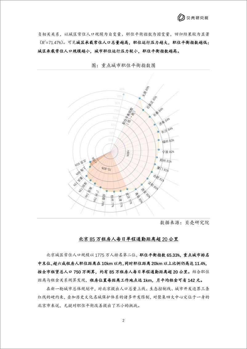 《2022北京住房租赁职住平衡评价报告-16页》 - 第5页预览图