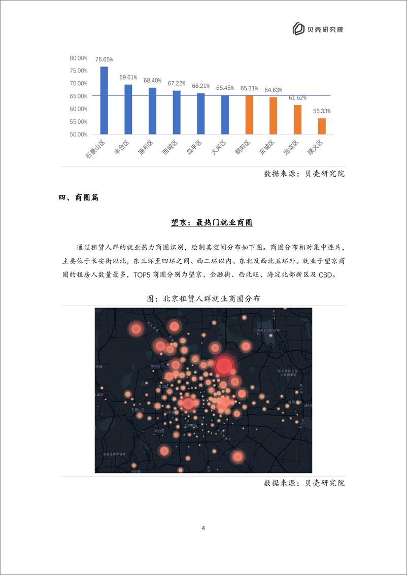 《2022北京住房租赁职住平衡评价报告-16页》 - 第7页预览图