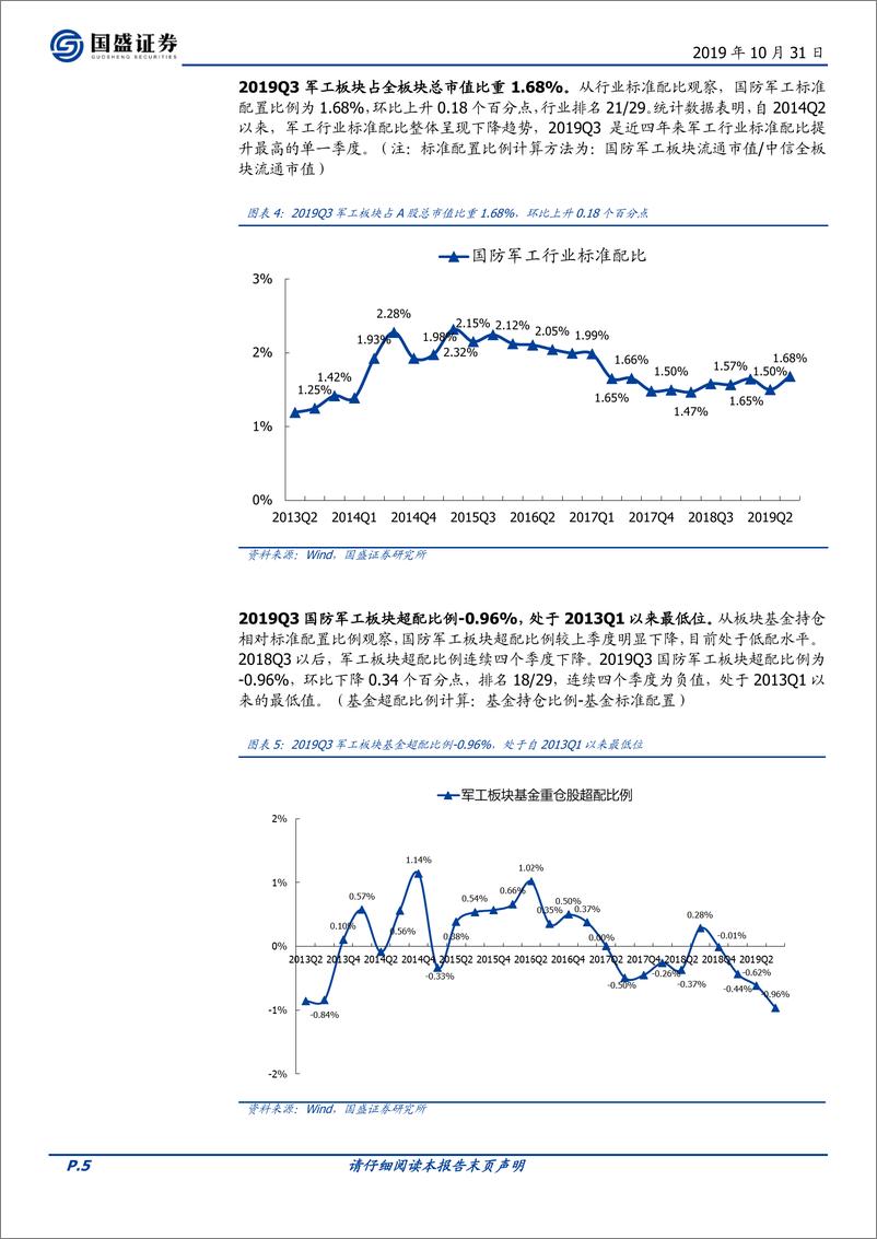 《国防军工行业：19Q3军工持仓再创新低，抱团成长白马-20191103-国盛证券-11页》 - 第6页预览图