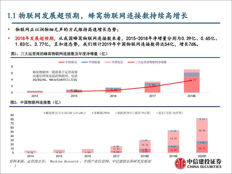 《通信行业深度研究·新基建系列报告之二：5G应用之首，物联网-20190225-中信建投-30页》 - 第4页预览图