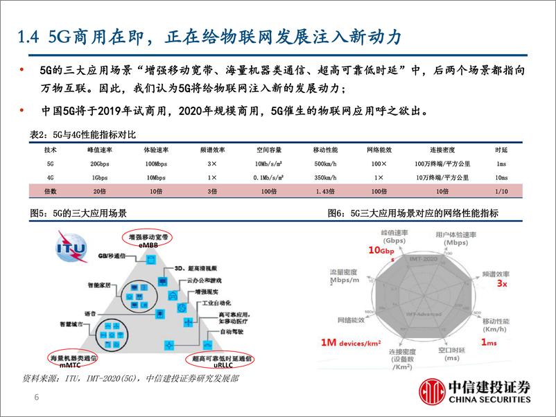 《通信行业深度研究·新基建系列报告之二：5G应用之首，物联网-20190225-中信建投-30页》 - 第7页预览图