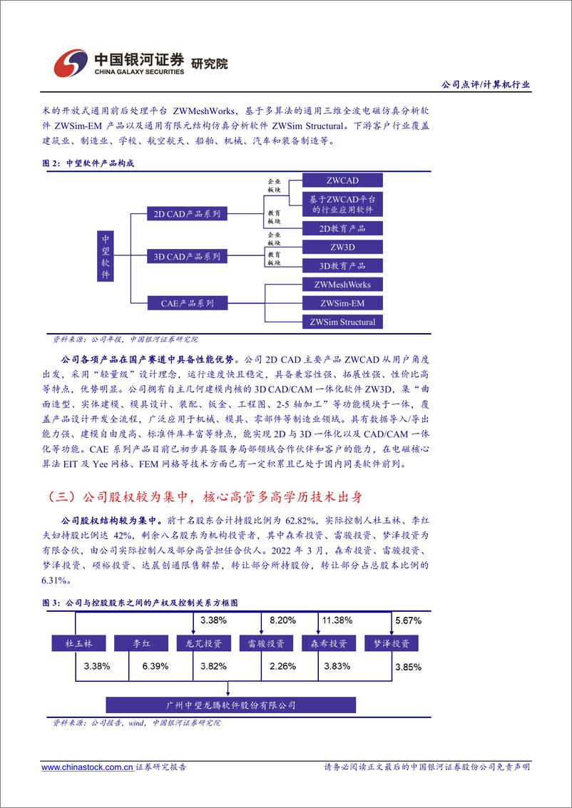 《中望软件-688083-2D CAD国产替代正当时，3D CAD与“AliOne CAx”锻造未来》 - 第5页预览图