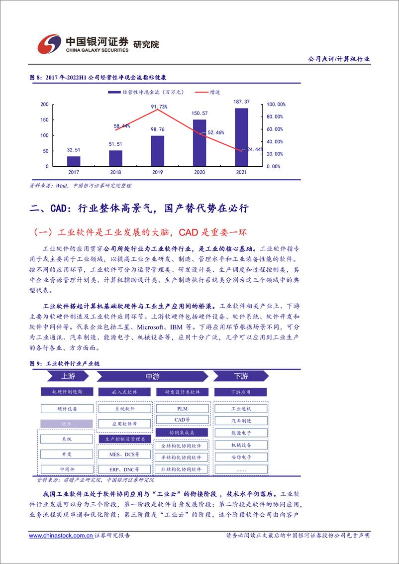 《中望软件-688083-2D CAD国产替代正当时，3D CAD与“AliOne CAx”锻造未来》 - 第8页预览图