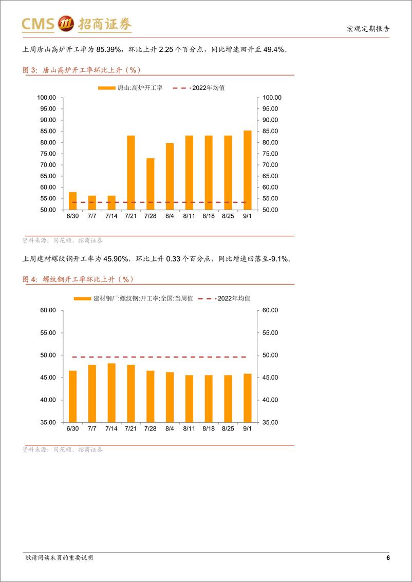 《显微镜下的中国经济（2023年第32期）：当前应关注哪些高频指标-20230906-招商证券-37页》 - 第7页预览图