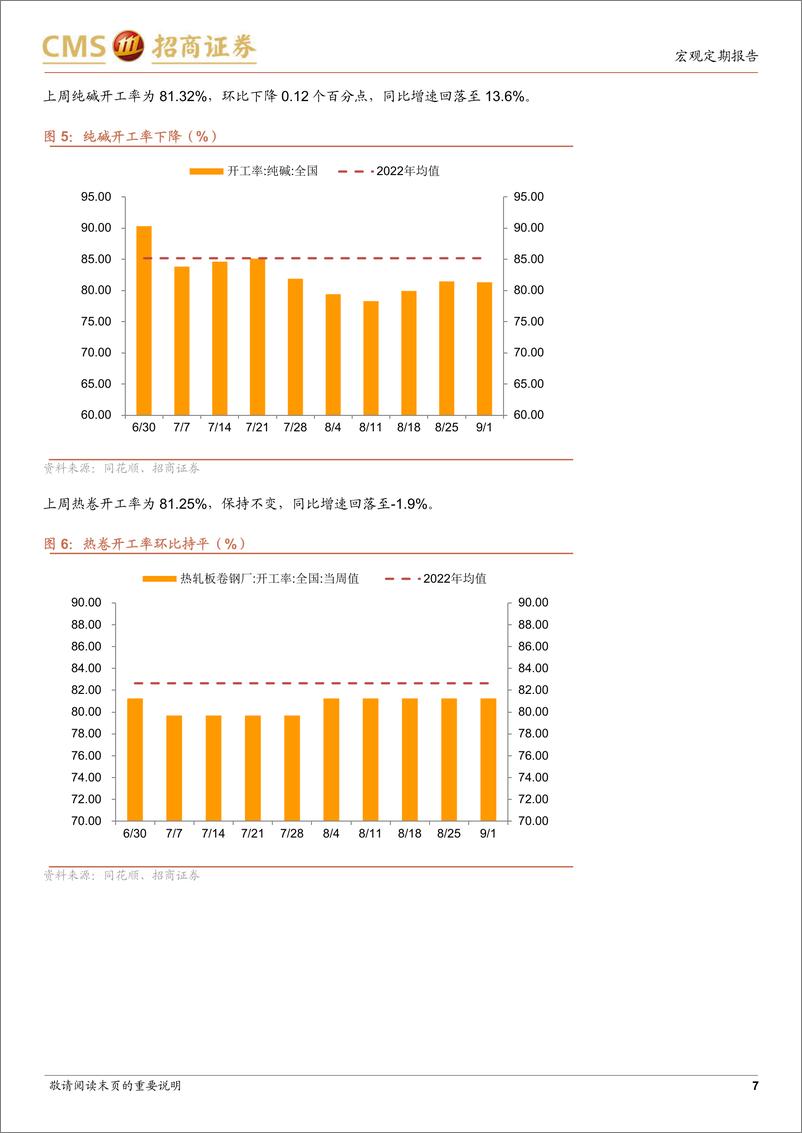 《显微镜下的中国经济（2023年第32期）：当前应关注哪些高频指标-20230906-招商证券-37页》 - 第8页预览图