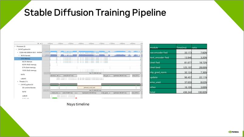 《Pytorch训练优化技巧及其在Diffusion上的应用-23页》 - 第6页预览图