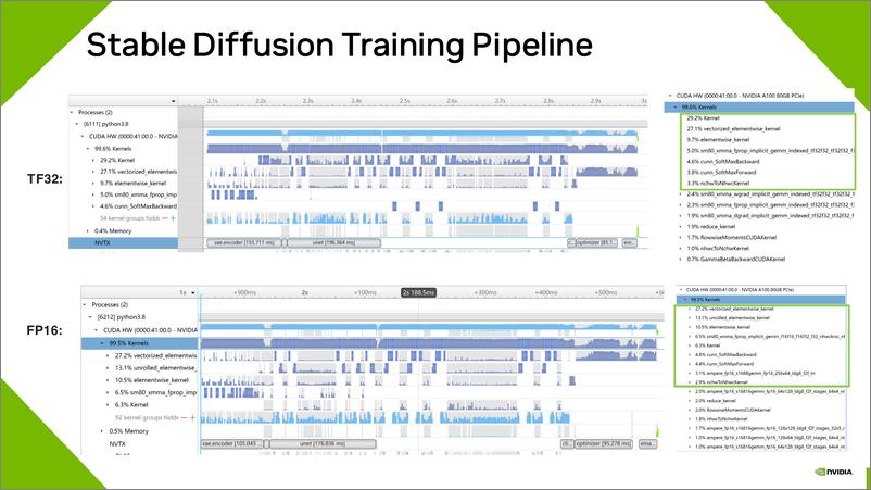 《Pytorch训练优化技巧及其在Diffusion上的应用-23页》 - 第7页预览图