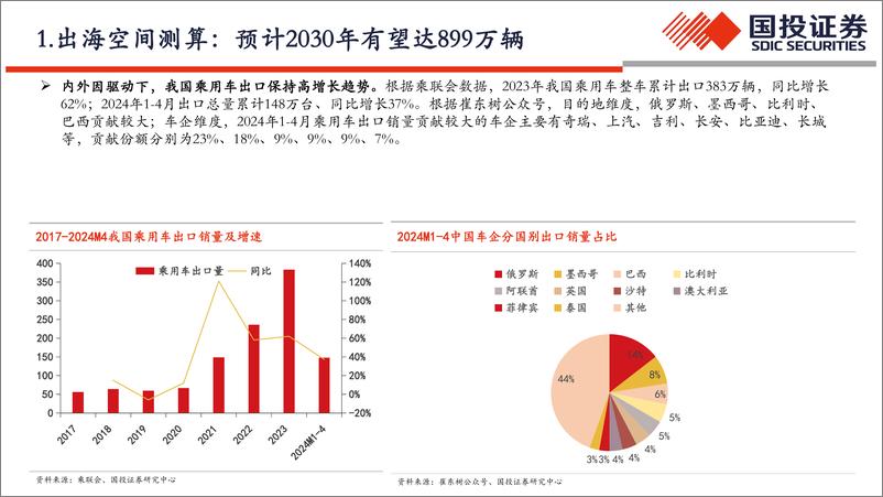 《国投证券-中国汽车全球化：出海塑新格局，挑战中迎新机》 - 第5页预览图