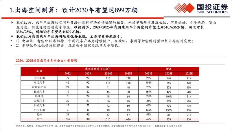 《国投证券-中国汽车全球化：出海塑新格局，挑战中迎新机》 - 第7页预览图