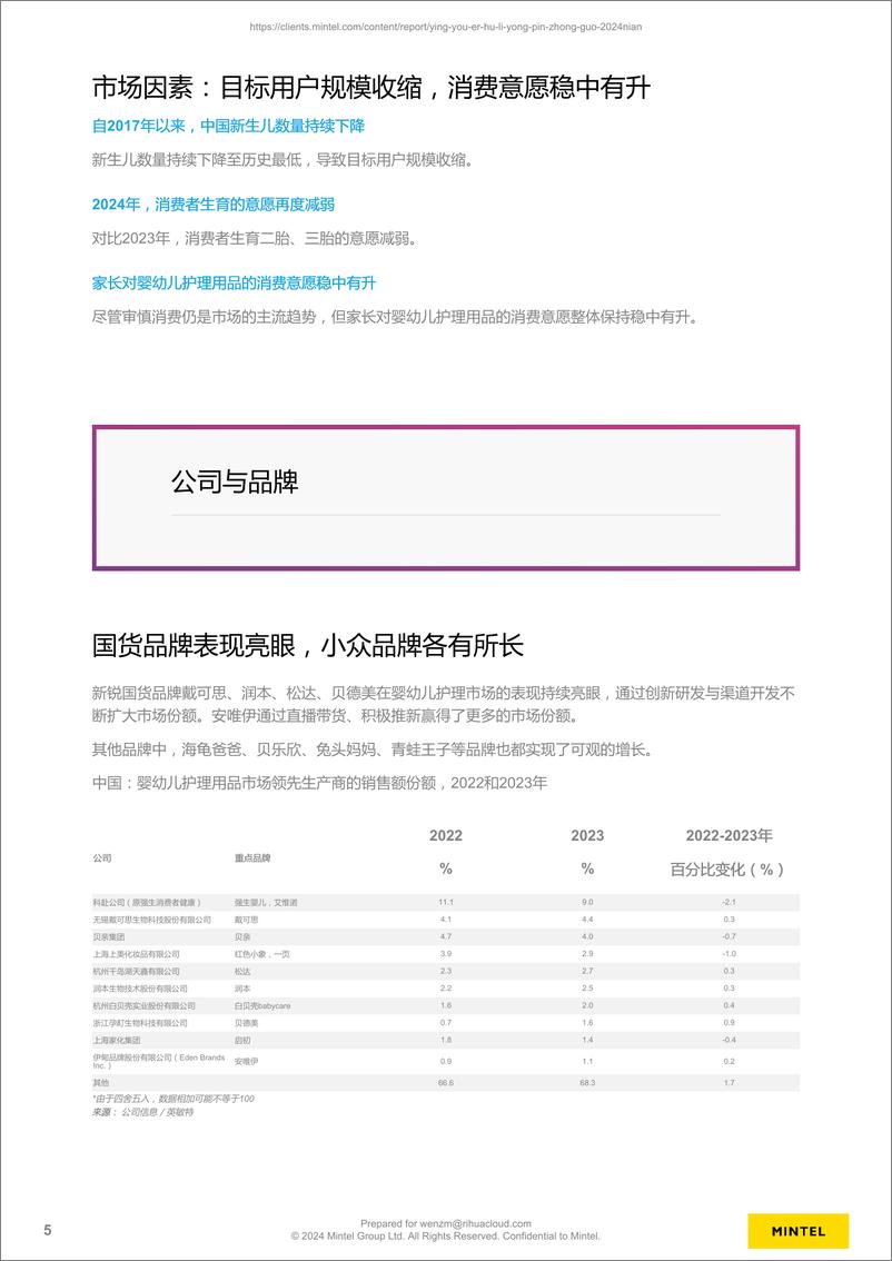 《英敏特_中国2024年婴幼儿护理用品报告》 - 第5页预览图