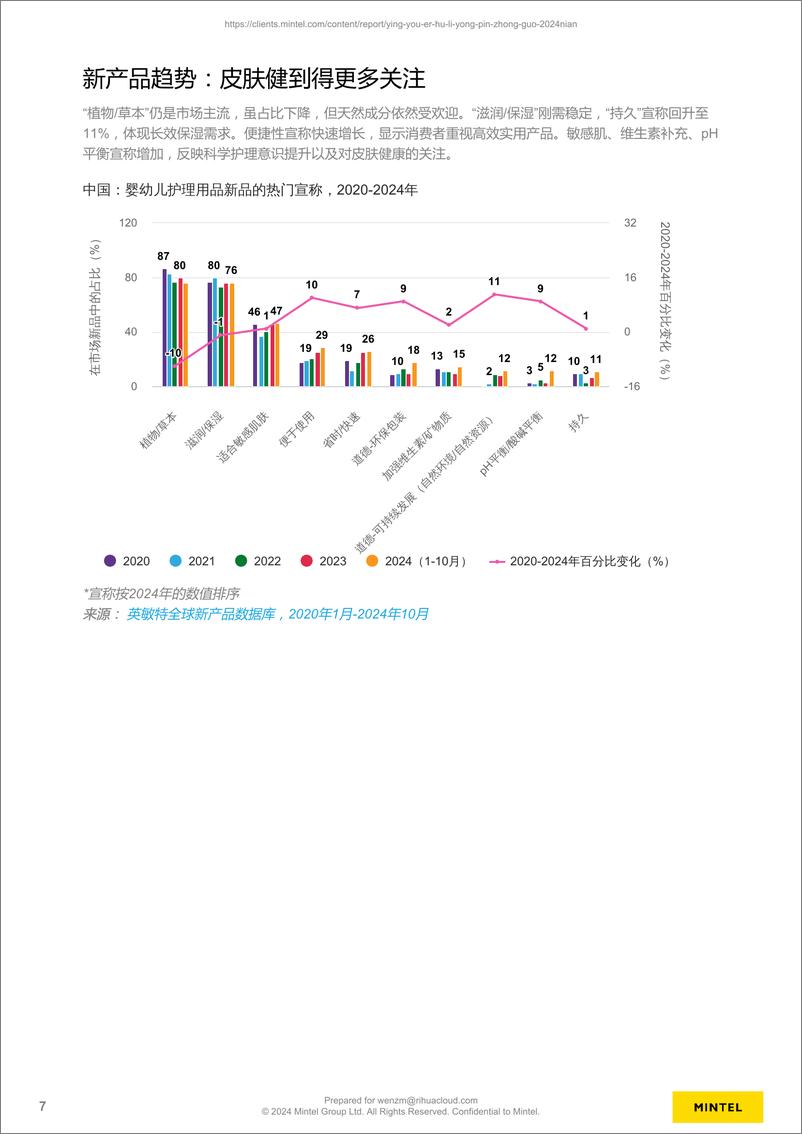 《英敏特_中国2024年婴幼儿护理用品报告》 - 第7页预览图