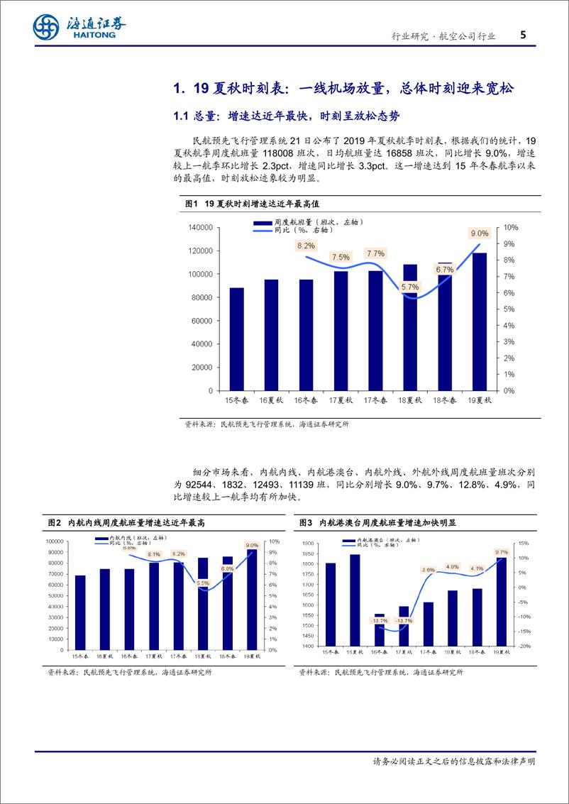 《航空行业专题报告：新航季时刻表解读，兼航空供需、业绩展望-20190327-海通证券-16页》 - 第6页预览图