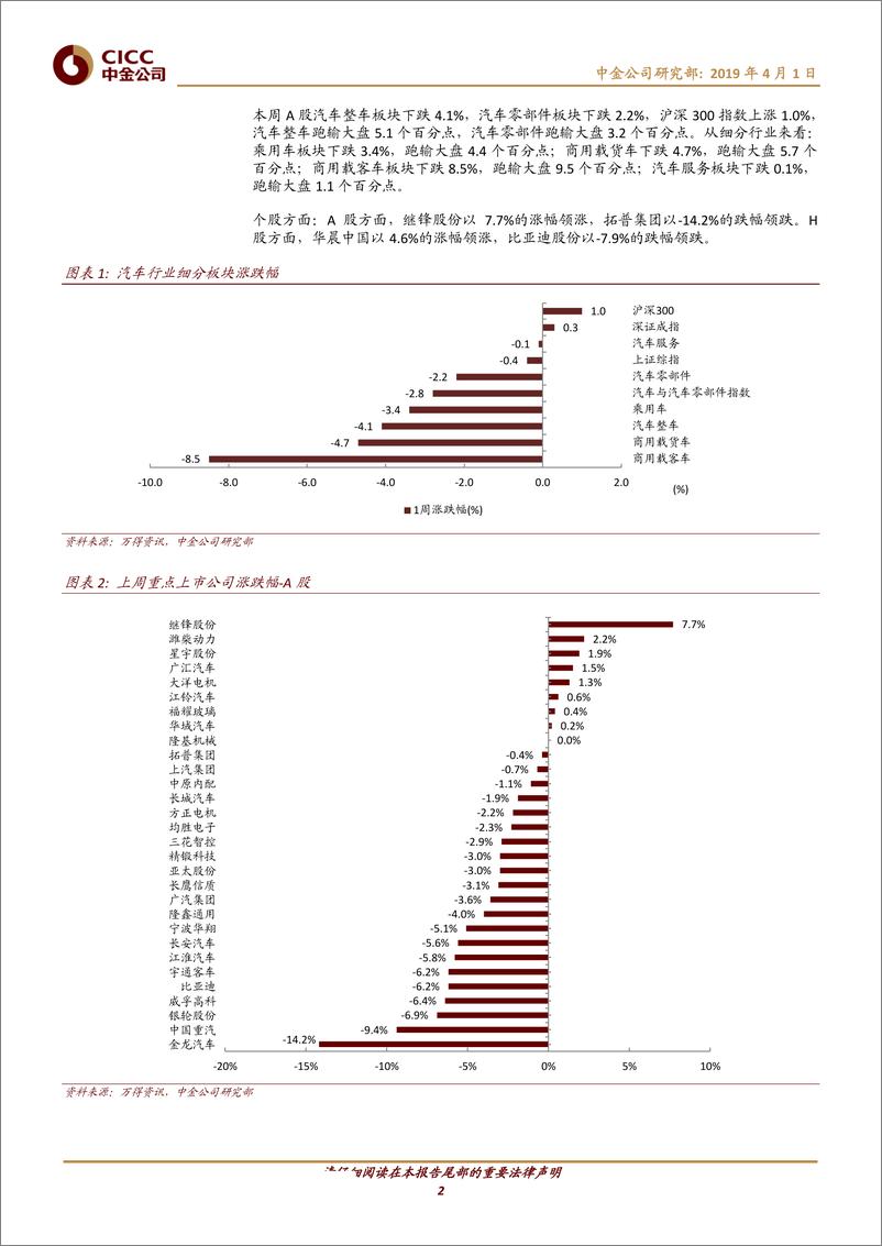 《汽车及零部件行业：新能源补贴退坡靴子落地；吉利戴姆勒拟成立合资公司-20190401-中金公司-11页》 - 第3页预览图