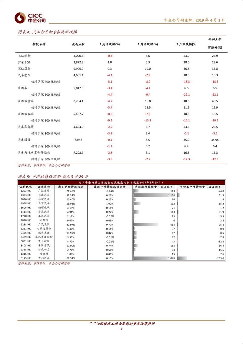 《汽车及零部件行业：新能源补贴退坡靴子落地；吉利戴姆勒拟成立合资公司-20190401-中金公司-11页》 - 第5页预览图