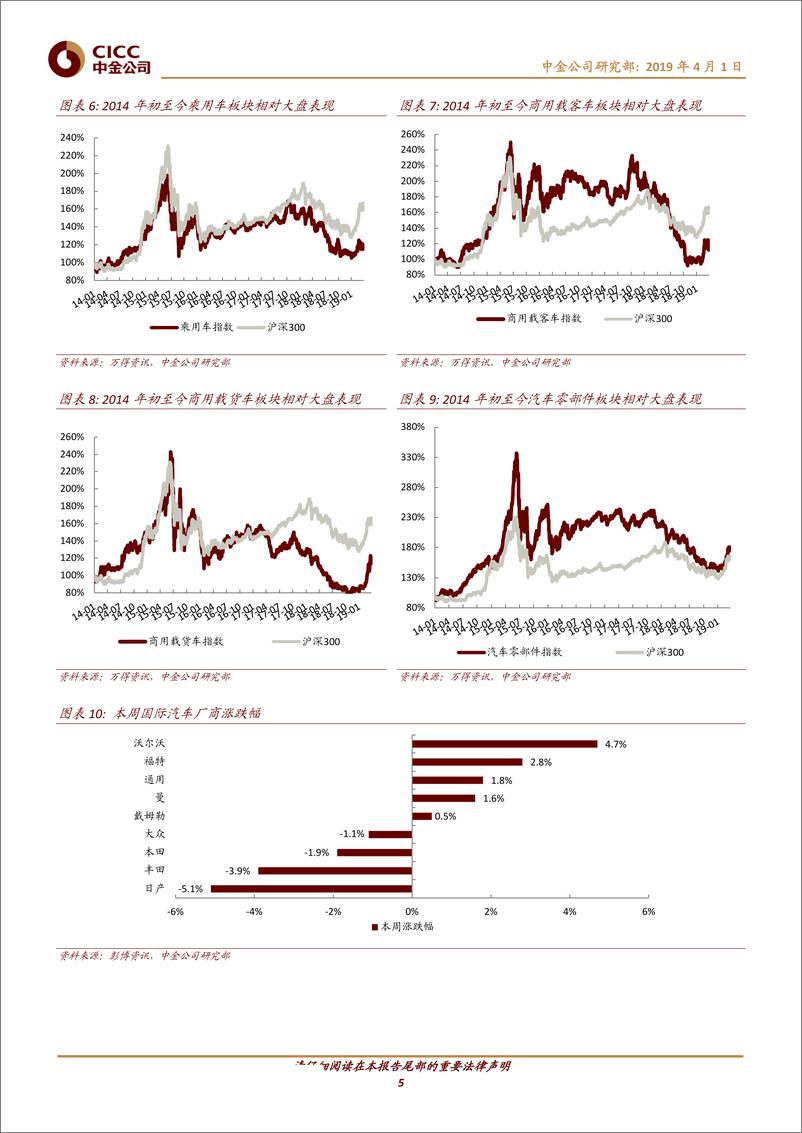《汽车及零部件行业：新能源补贴退坡靴子落地；吉利戴姆勒拟成立合资公司-20190401-中金公司-11页》 - 第6页预览图