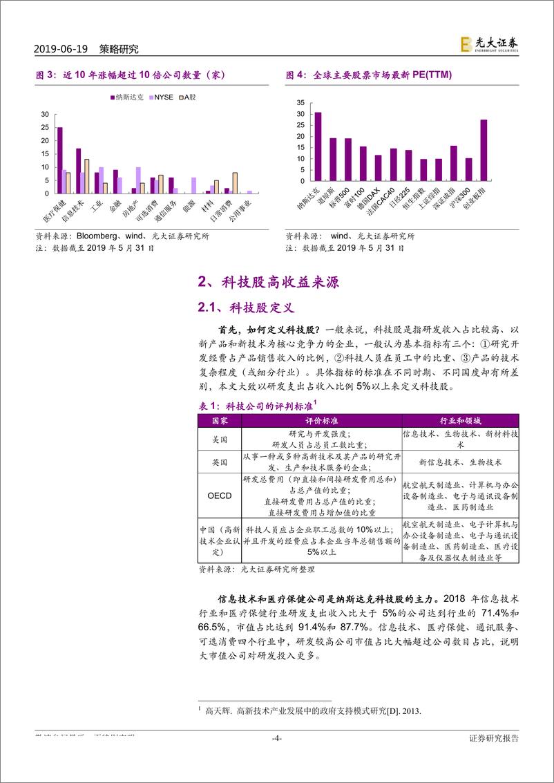 《基于纳斯达克市场的分析：科创板值得长期投资吗？-20190619-光大证券-37页》 - 第5页预览图