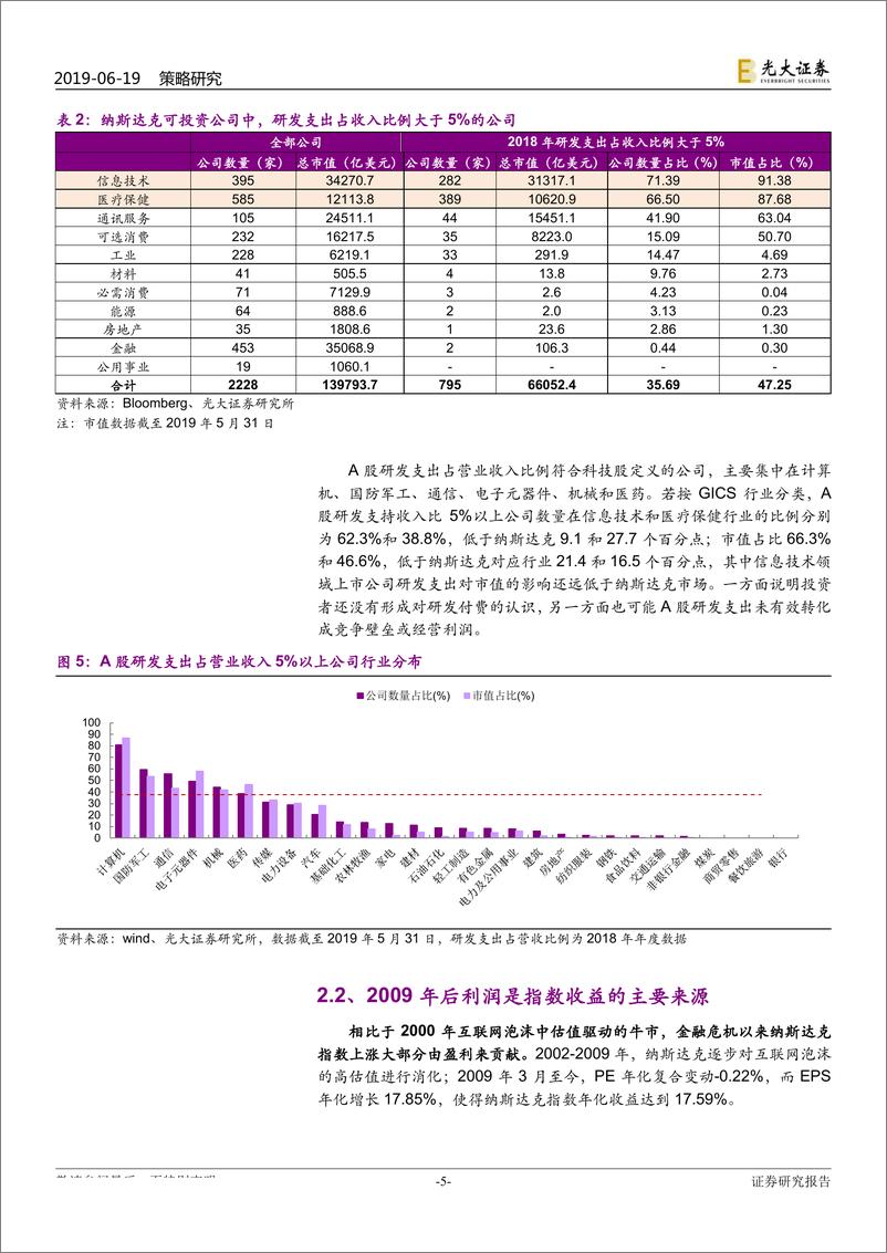 《基于纳斯达克市场的分析：科创板值得长期投资吗？-20190619-光大证券-37页》 - 第6页预览图