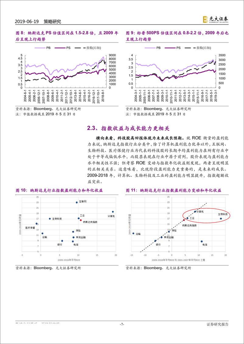 《基于纳斯达克市场的分析：科创板值得长期投资吗？-20190619-光大证券-37页》 - 第8页预览图