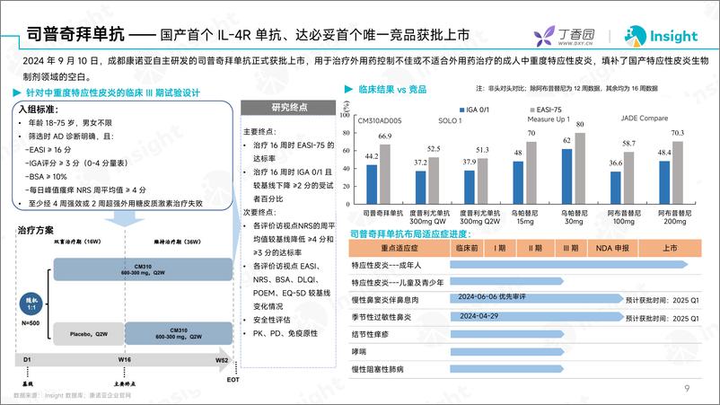 《丁香园_2024年9月全球新药月度报告-分析篇》 - 第8页预览图