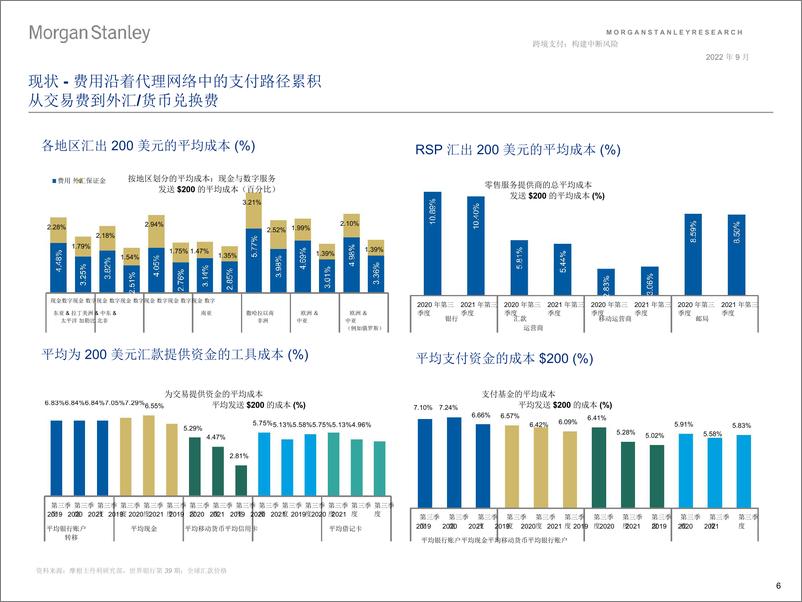 《支付与金融科技行业：跨境支付，构建中断风险》 - 第6页预览图