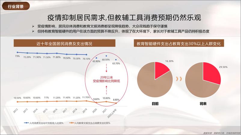 《2024小红书教辅工具行业营销通案-109页》 - 第6页预览图