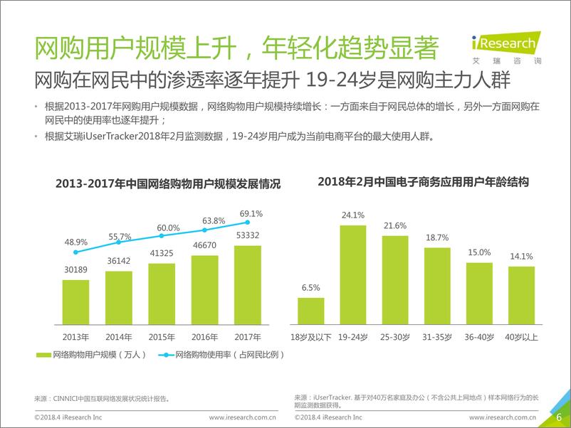 《2018年种草一代·95后时尚消费报告》 - 第6页预览图