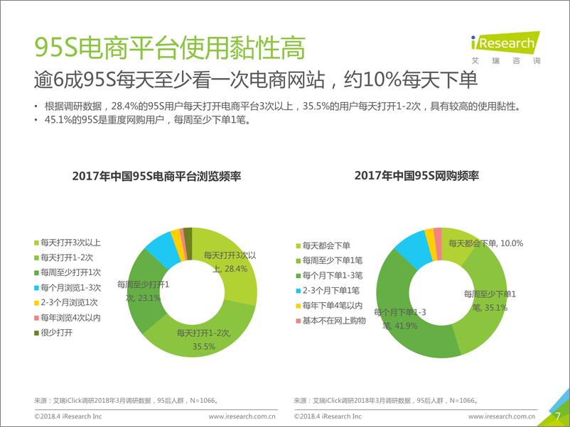 《2018年种草一代·95后时尚消费报告》 - 第7页预览图