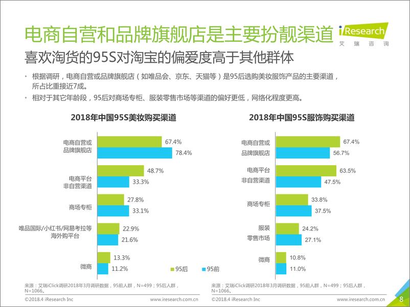 《2018年种草一代·95后时尚消费报告》 - 第8页预览图