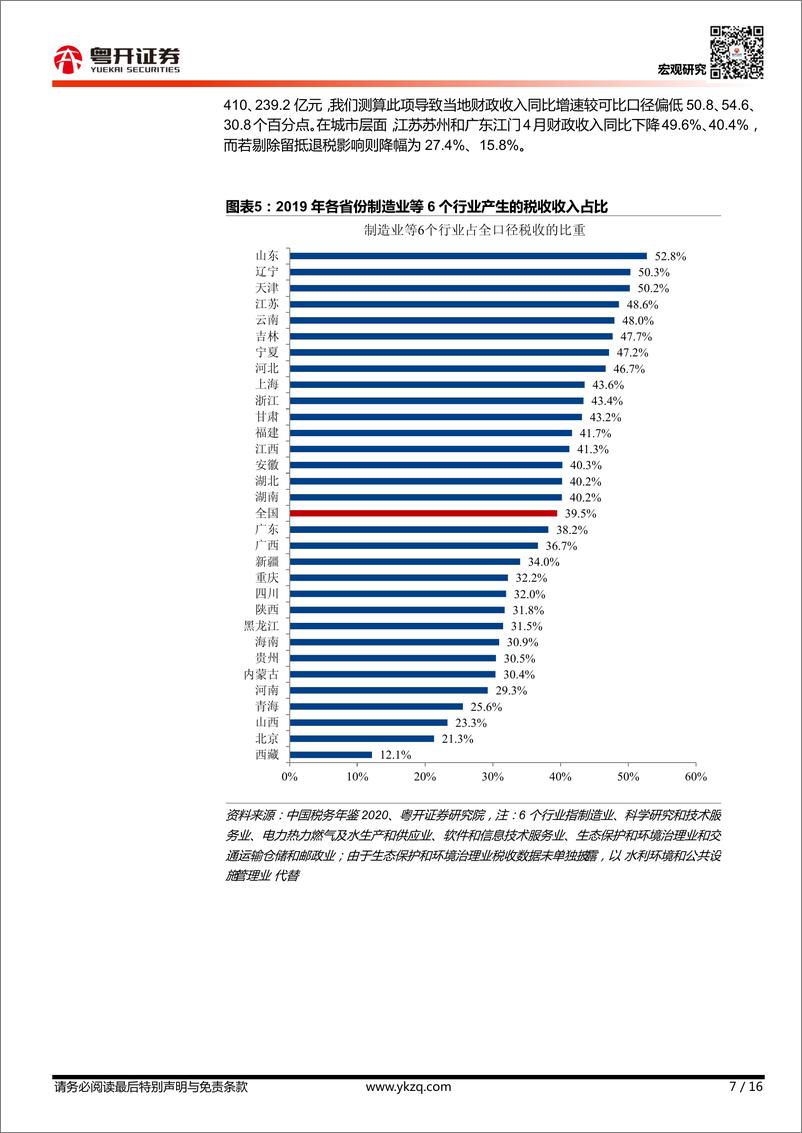 《【粤开宏观】透视地方财政负增长：假象与真相-20220522-粤开证券-16页》 - 第8页预览图