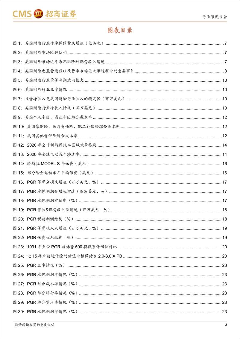 《非银行金融行业美国前进保险发展启示录：中国财险长期投资价值展望-20220629-招商证券-38页》 - 第4页预览图