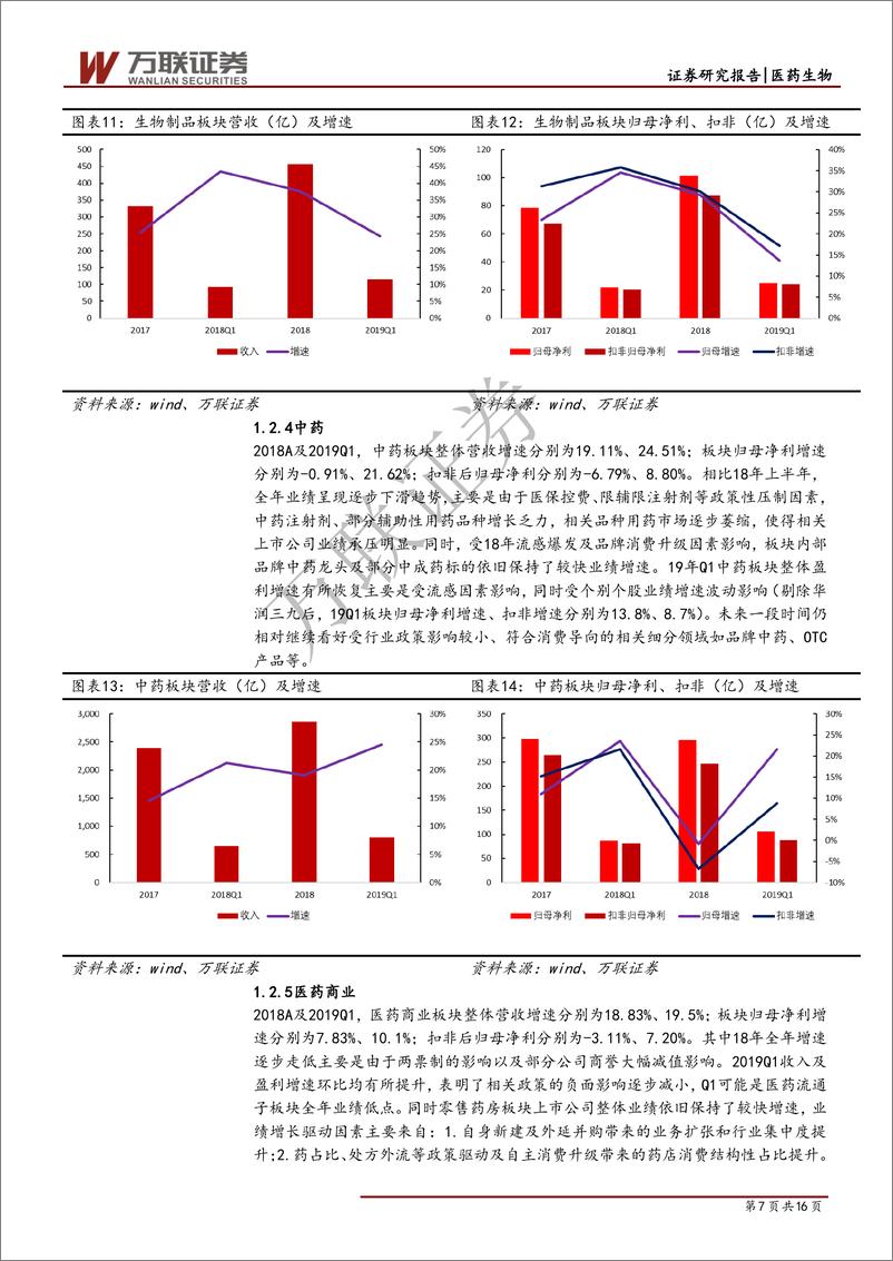 《医药生物行业18年报及19年一季报综述：整体增速有所回落，行业内部分化明显-20190524-万联证券-16页》 - 第8页预览图