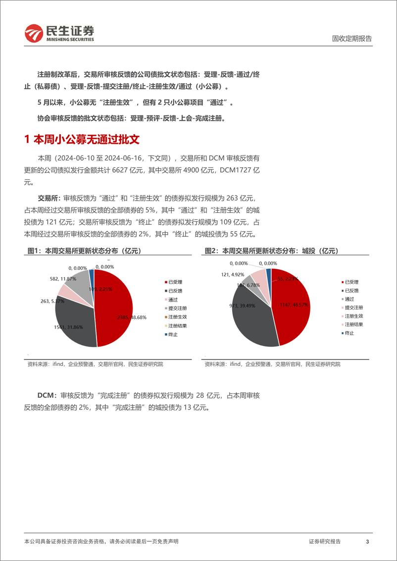 《批文审核跟踪：5月以来小公募无“注册生效”-240616-民生证券-12页》 - 第3页预览图