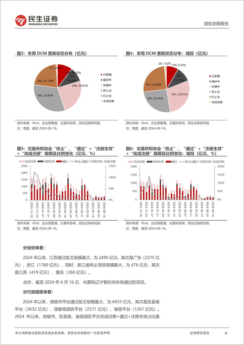 《批文审核跟踪：5月以来小公募无“注册生效”-240616-民生证券-12页》 - 第4页预览图