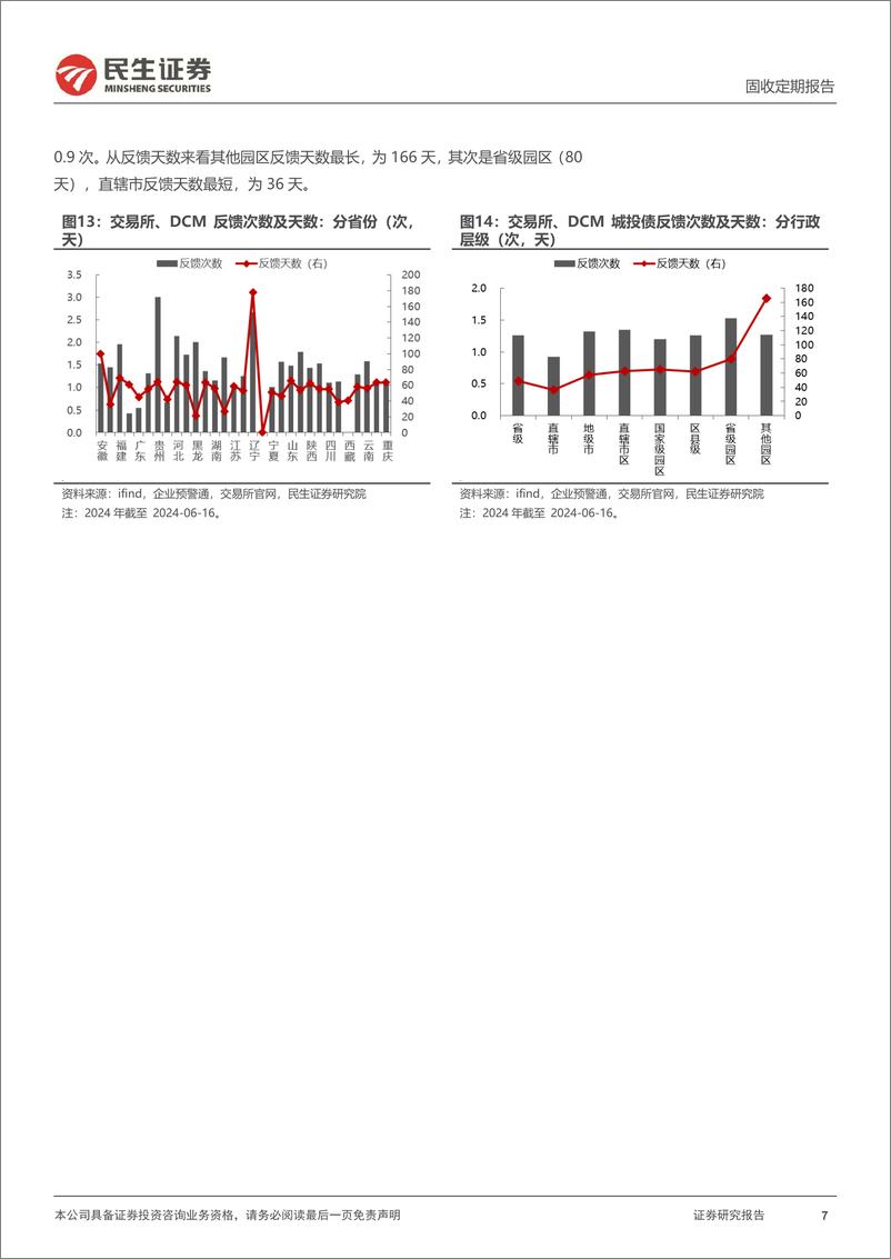 《批文审核跟踪：5月以来小公募无“注册生效”-240616-民生证券-12页》 - 第7页预览图