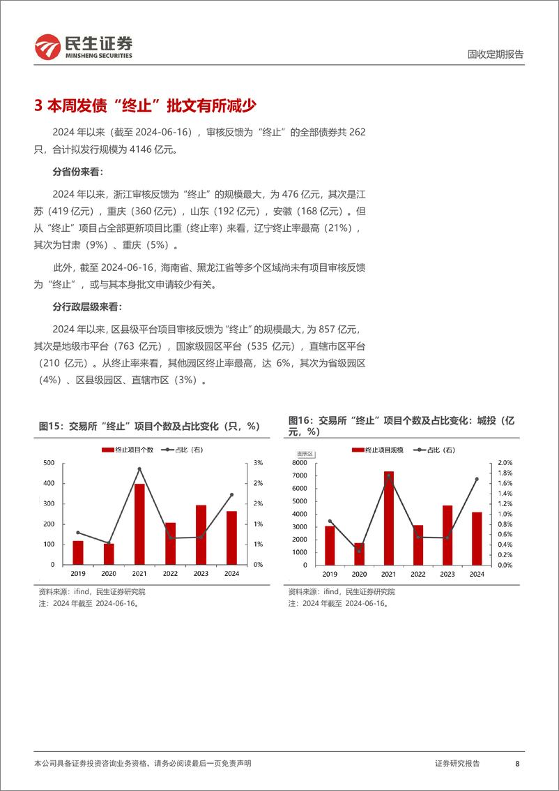 《批文审核跟踪：5月以来小公募无“注册生效”-240616-民生证券-12页》 - 第8页预览图