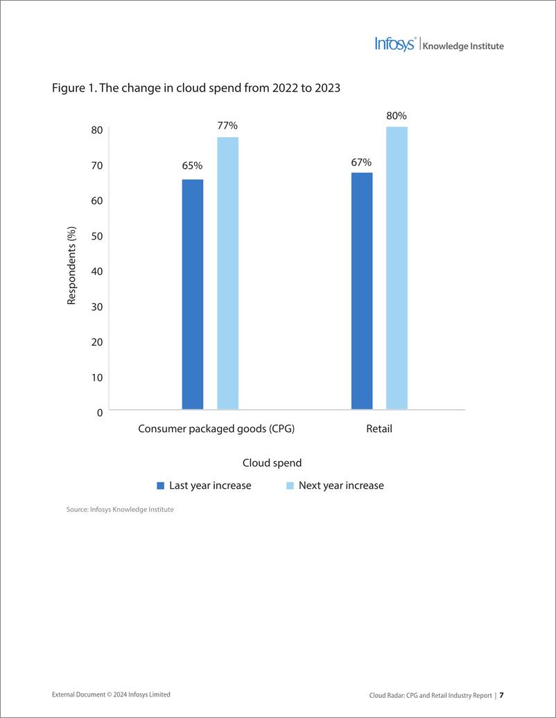《印孚瑟斯（Infosys）：2024云雷达：CPG与零售业报告（英文版）》 - 第7页预览图