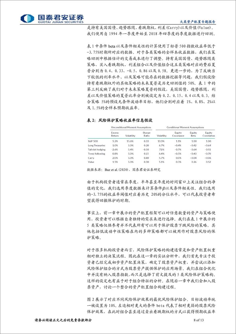 《精品文献解读系列（二）：如何有效对冲配置组合中的股票风险-20210210-国泰君安-13页》 - 第8页预览图