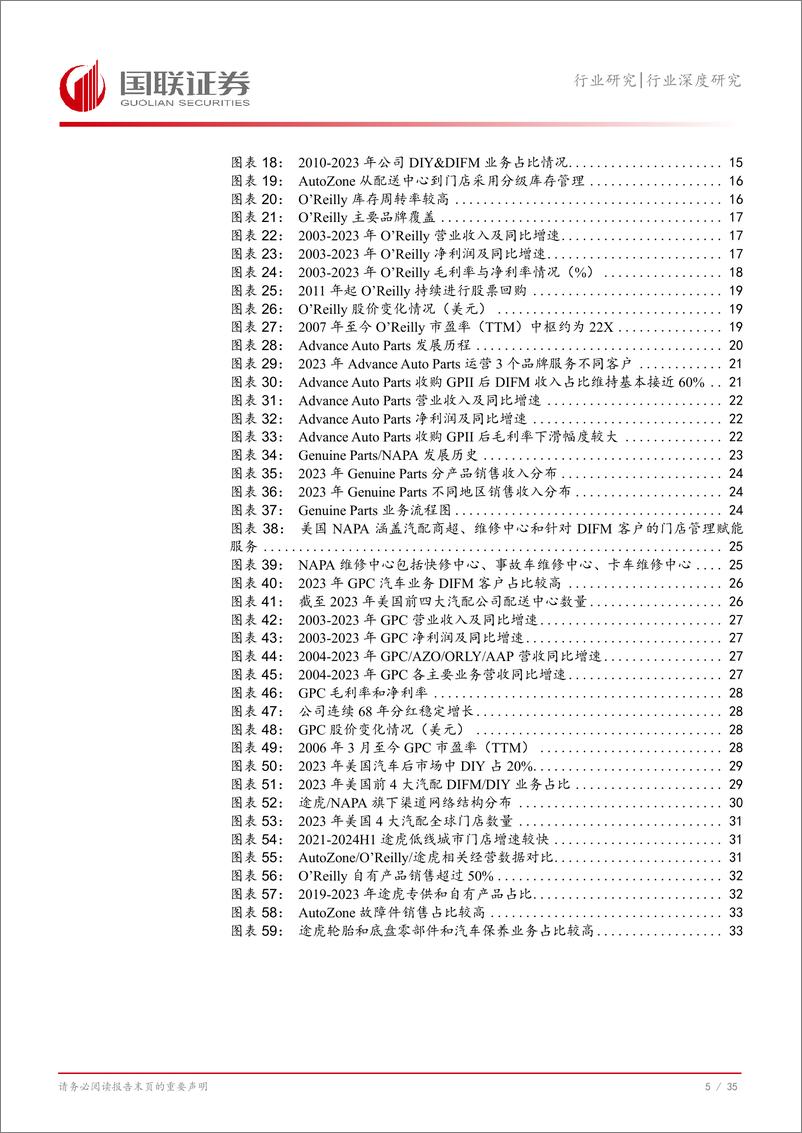 《商贸零售行业途虎深度系列3：复盘美国汽车后市场，连锁龙头穿越周期(公司篇)-241112-国联证券-36页》 - 第5页预览图