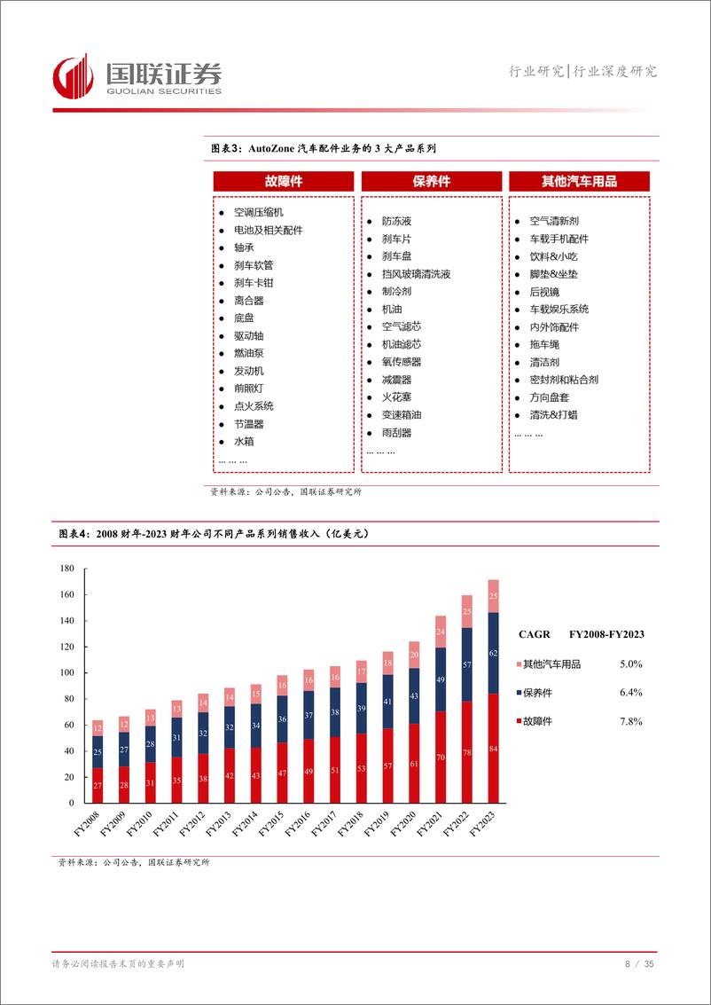 《商贸零售行业途虎深度系列3：复盘美国汽车后市场，连锁龙头穿越周期(公司篇)-241112-国联证券-36页》 - 第8页预览图