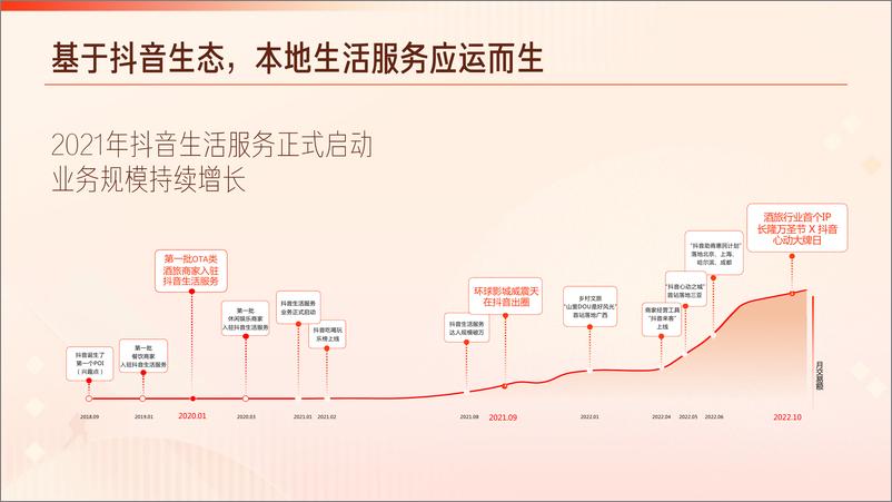 《2023抖音生活服务酒旅行业价值通案-抖音生活服务-51页》 - 第6页预览图